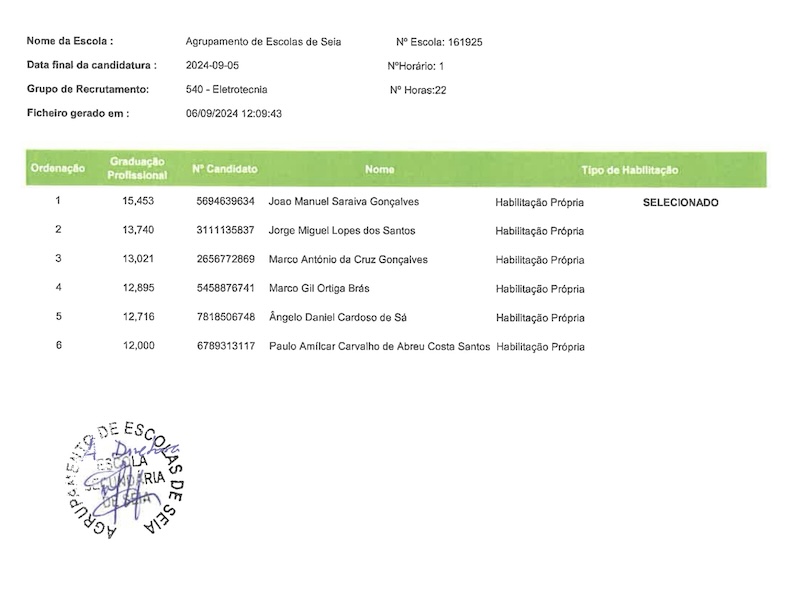 540 lista