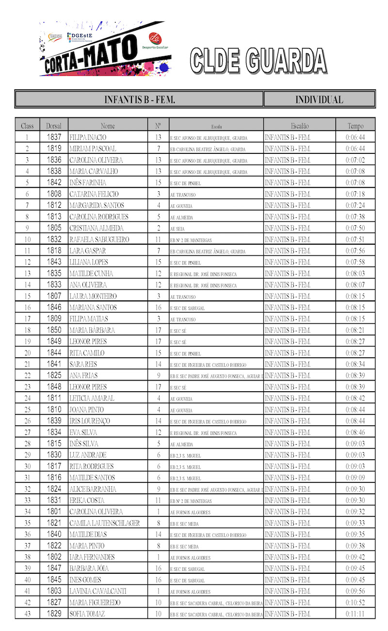 20230206 cm guarda 00012