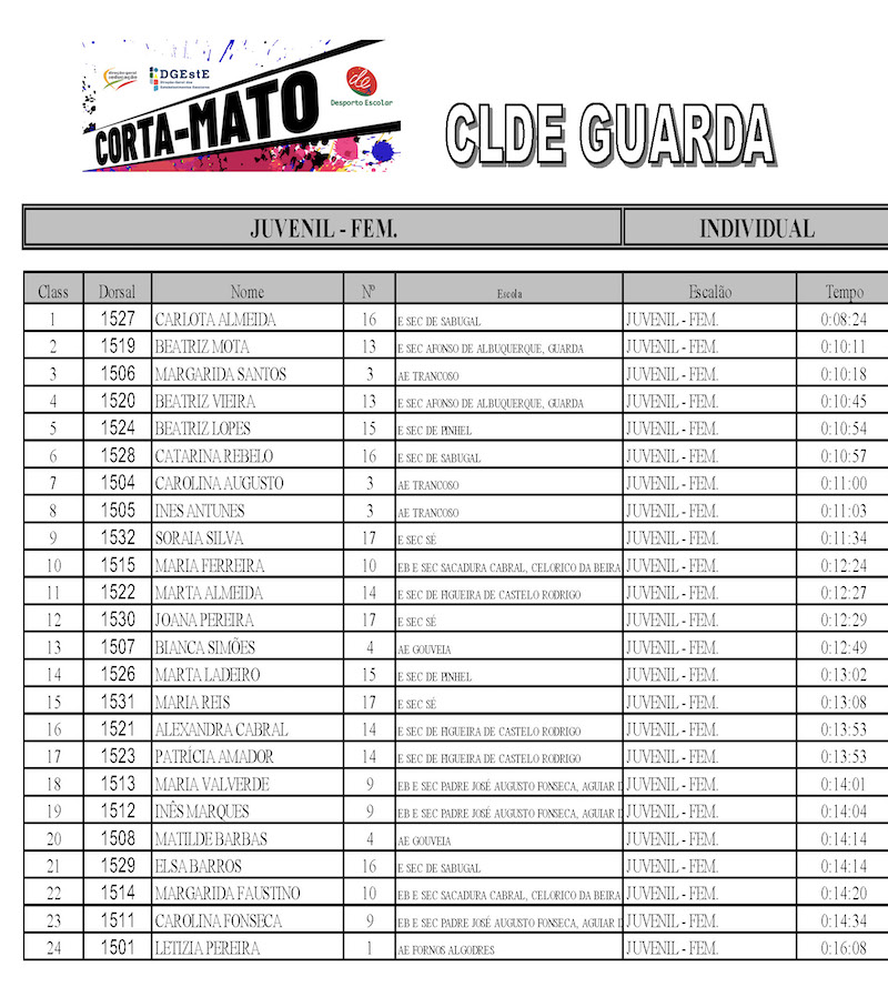 20230206 cm guarda 00016