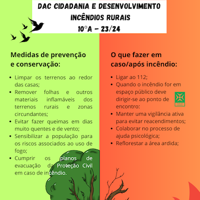 dac 400