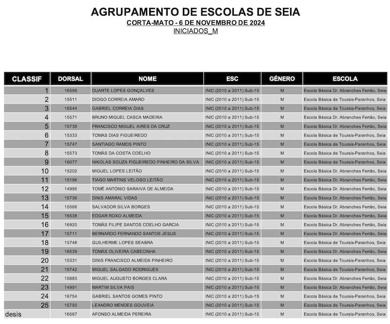 iniciados m