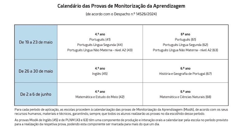 calendario2025 provas moda